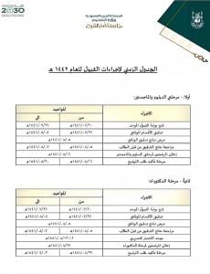 Schedule of the Admission Procedures of the Academic Year 1442 A.H. for the Master&#39;s and PhD Programs